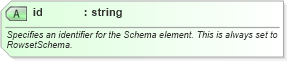 XSD Diagram of id in schema schema_xsd (Microsoft Office 2003 Reference Schemas)