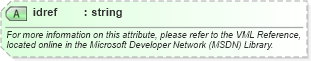 XSD Diagram of idref in schema office_xsd (Microsoft Office 2003 Reference Schemas)
