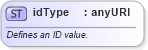 XSD Diagram of idType in schema aml_xsd (Microsoft Office 2003 Reference Schemas)