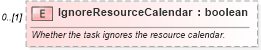XSD Diagram of IgnoreResourceCalendar in schema mspdi_xsd (Microsoft Office 2003 Reference Schemas)