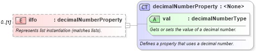 XSD Diagram of ilfo in schema wordnet_xsd (Microsoft Office 2003 Reference Schemas)