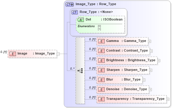 XSD Diagram of Image in schema visio_xsd (Microsoft Office 2003 Reference Schemas)