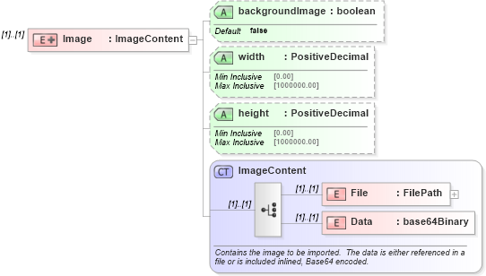 XSD Diagram of Image in schema simpleimport_xsd (Microsoft Office 2003 Reference Schemas)