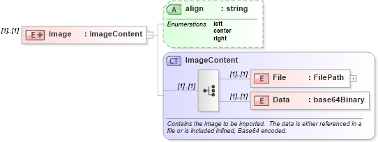 XSD Diagram of Image in schema simpleimport_xsd (Microsoft Office 2003 Reference Schemas)