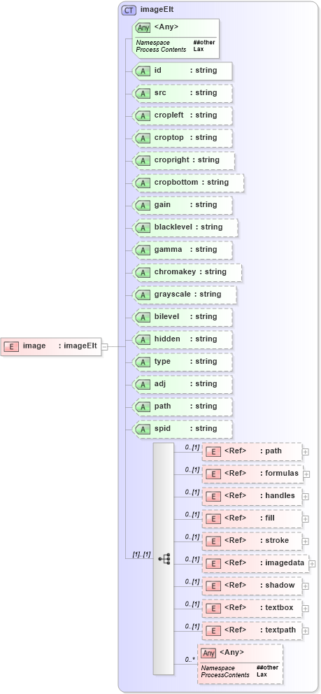 XSD Diagram of image in schema vml_xsd (Microsoft Office 2003 Reference Schemas)