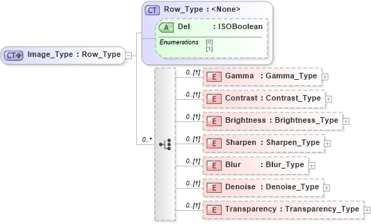 XSD Diagram of Image_Type in schema visio_xsd (Microsoft Office 2003 Reference Schemas)