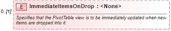 XSD Diagram of ImmediateItemsOnDrop in schema excel_xsd (Microsoft Office 2003 Reference Schemas)