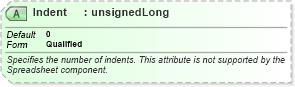 XSD Diagram of Indent in schema excelss_xsd (Microsoft Office 2003 Reference Schemas)