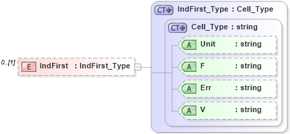 XSD Diagram of IndFirst in schema visio_xsd (Microsoft Office 2003 Reference Schemas)