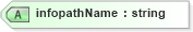 XSD Diagram of infopathName in schema sd_xsd (Microsoft Office 2003 Reference Schemas)
