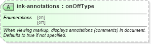 XSD Diagram of ink-annotations in schema wordnet_xsd (Microsoft Office 2003 Reference Schemas)