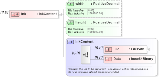 XSD Diagram of Ink in schema simpleimport_xsd (Microsoft Office 2003 Reference Schemas)