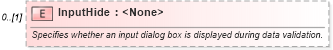 XSD Diagram of InputHide in schema excel_xsd (Microsoft Office 2003 Reference Schemas)