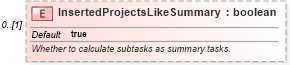 XSD Diagram of InsertedProjectsLikeSummary in schema mspdi_xsd (Microsoft Office 2003 Reference Schemas)