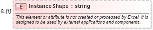 XSD Diagram of InstanceShape in schema excel2003xml_xsd (Microsoft Office 2003 Reference Schemas)