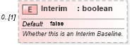 XSD Diagram of Interim in schema mspdi_xsd (Microsoft Office 2003 Reference Schemas)
