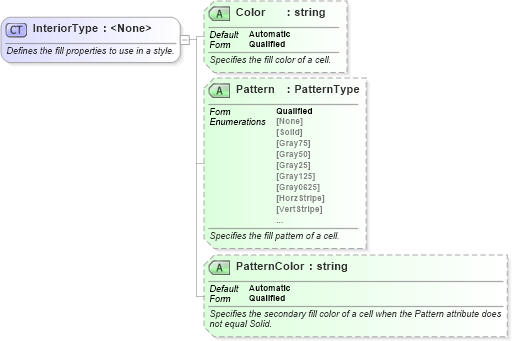 XSD Diagram of InteriorType in schema excelss_xsd (Microsoft Office 2003 Reference Schemas)