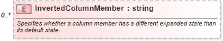 XSD Diagram of InvertedColumnMember in schema excel_xsd (Microsoft Office 2003 Reference Schemas)
