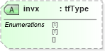 XSD Diagram of invx in schema vml_xsd (Microsoft Office 2003 Reference Schemas)