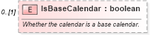 XSD Diagram of IsBaseCalendar in schema mspdi_xsd (Microsoft Office 2003 Reference Schemas)