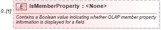 XSD Diagram of IsMemberProperty in schema excel_xsd (Microsoft Office 2003 Reference Schemas)