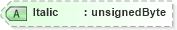 XSD Diagram of Italic in schema visio_xsd (Microsoft Office 2003 Reference Schemas)