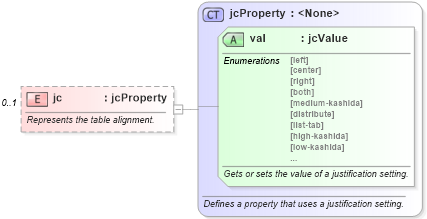 XSD Diagram of jc in schema wordnet_xsd (Microsoft Office 2003 Reference Schemas)