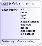 XSD Diagram of jcValue in schema wordnet_xsd (Microsoft Office 2003 Reference Schemas)