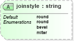 XSD Diagram of joinstyle in schema vml_xsd (Microsoft Office 2003 Reference Schemas)