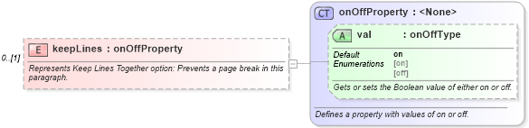 XSD Diagram of keepLines in schema wordnet_xsd (Microsoft Office 2003 Reference Schemas)