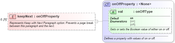 XSD Diagram of keepNext in schema wordnet_xsd (Microsoft Office 2003 Reference Schemas)