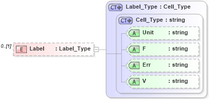 XSD Diagram of Label in schema visio_xsd (Microsoft Office 2003 Reference Schemas)