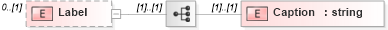 XSD Diagram of Label in schema c_xsd (Microsoft Office 2003 Reference Schemas)