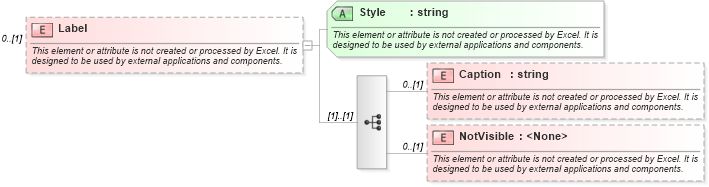 XSD Diagram of Label in schema excel_xsd (Microsoft Office 2003 Reference Schemas)
