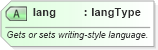 XSD Diagram of lang in schema wordnet_xsd (Microsoft Office 2003 Reference Schemas)