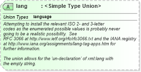 XSD Diagram of lang in schema xml_xsd (Microsoft Office 2003 Reference Schemas)