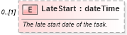 XSD Diagram of LateStart in schema mspdi_xsd (Microsoft Office 2003 Reference Schemas)