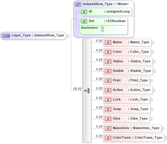 XSD Diagram of Layer_Type in schema visio_xsd (Microsoft Office 2003 Reference Schemas)