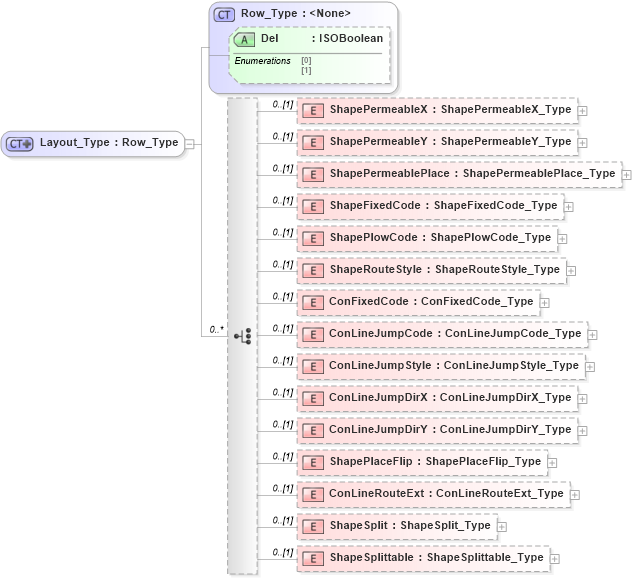 XSD Diagram of Layout_Type in schema visio_xsd (Microsoft Office 2003 Reference Schemas)