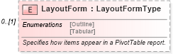 XSD Diagram of LayoutForm in schema excel_xsd (Microsoft Office 2003 Reference Schemas)