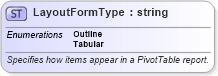 XSD Diagram of LayoutFormType in schema excel_xsd (Microsoft Office 2003 Reference Schemas)