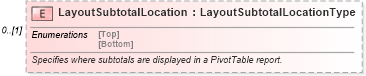 XSD Diagram of LayoutSubtotalLocation in schema excel_xsd (Microsoft Office 2003 Reference Schemas)
