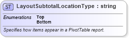 XSD Diagram of LayoutSubtotalLocationType in schema excel_xsd (Microsoft Office 2003 Reference Schemas)