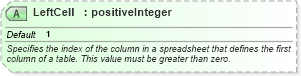 XSD Diagram of LeftCell in schema excelss_xsd (Microsoft Office 2003 Reference Schemas)