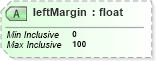 XSD Diagram of leftMargin in schema sd_xsd (Microsoft Office 2003 Reference Schemas)