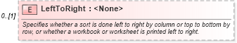 XSD Diagram of LeftToRight in schema excel_xsd (Microsoft Office 2003 Reference Schemas)