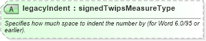 XSD Diagram of legacyIndent in schema wordnet_xsd (Microsoft Office 2003 Reference Schemas)