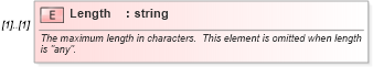 XSD Diagram of Length in schema mspdi_xsd (Microsoft Office 2003 Reference Schemas)