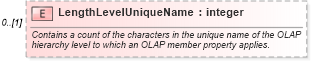 XSD Diagram of LengthLevelUniqueName in schema excel_xsd (Microsoft Office 2003 Reference Schemas)