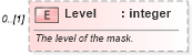 XSD Diagram of Level in schema mspdi_xsd (Microsoft Office 2003 Reference Schemas)